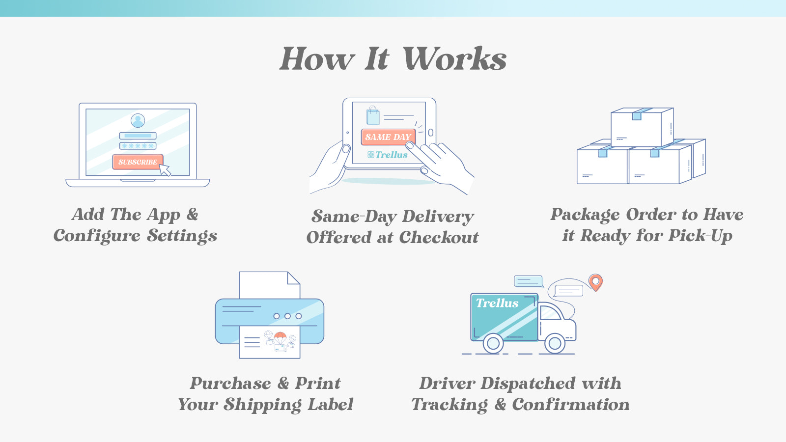 How It Work: Start Delivering Today!