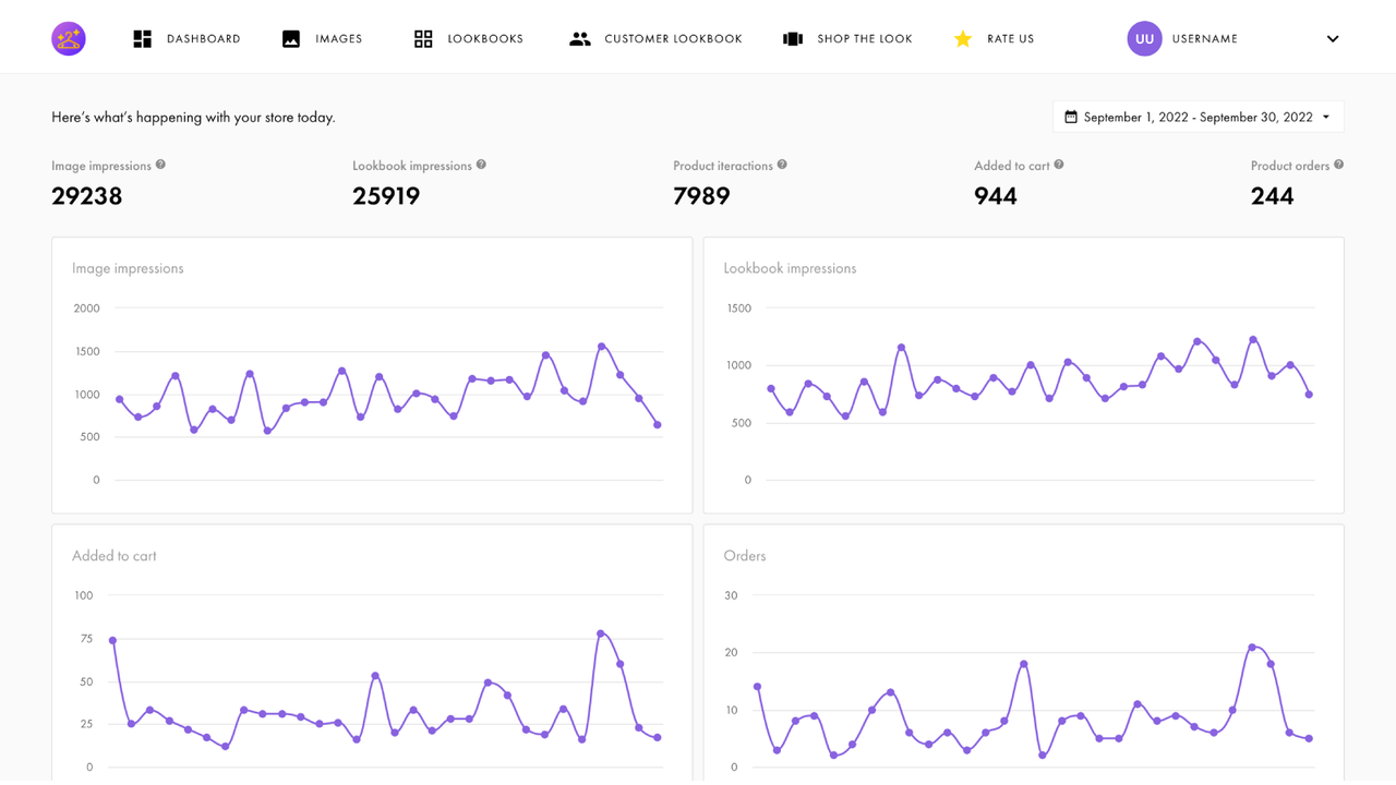 Adminpanel med analyser