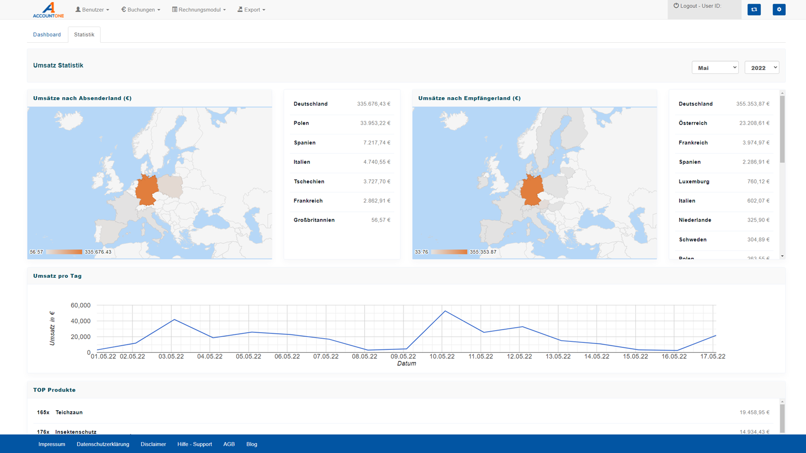 Salesdashboard