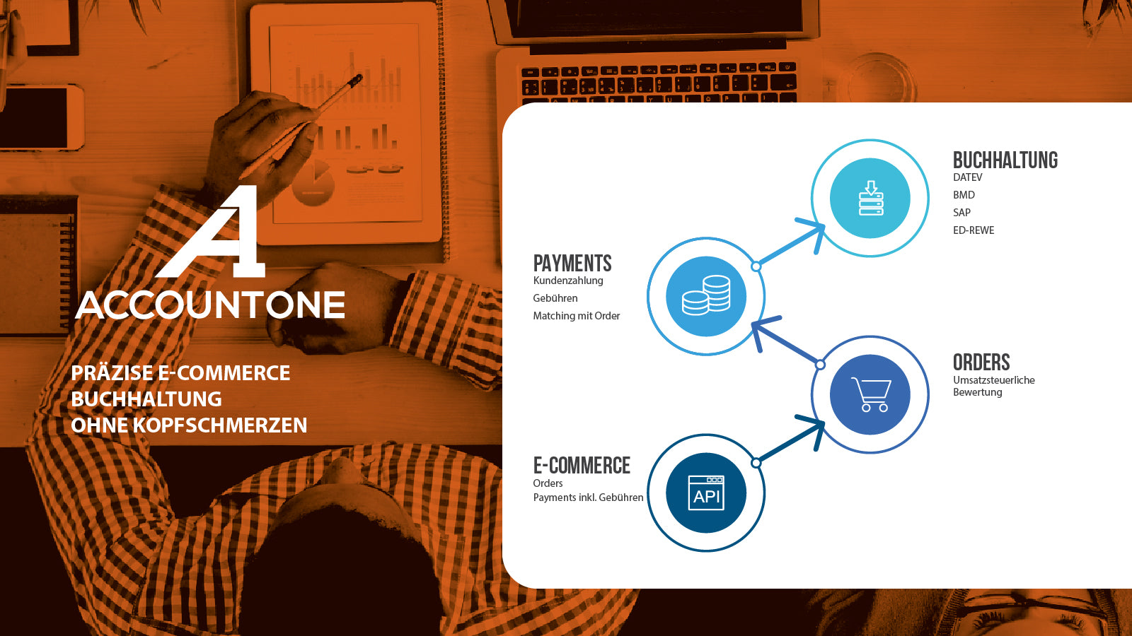 AccountOne dein ECommerce Workflow für die Buchhaltung
