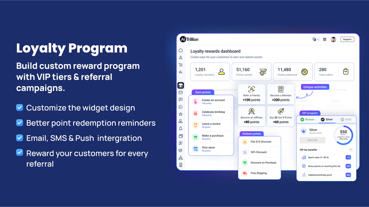 Loyalty reward and referral point program 