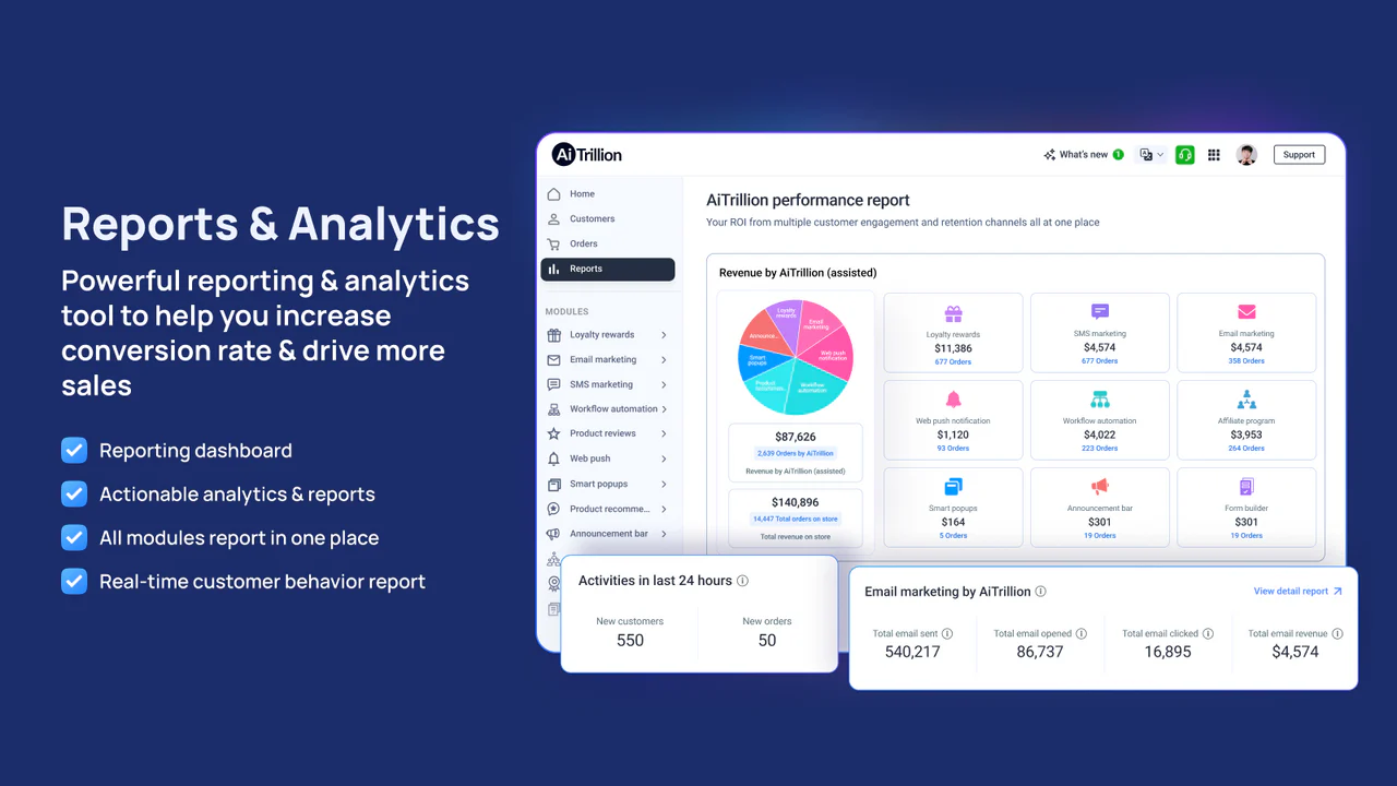 Rapporten & analytics voor uw winkelgroei