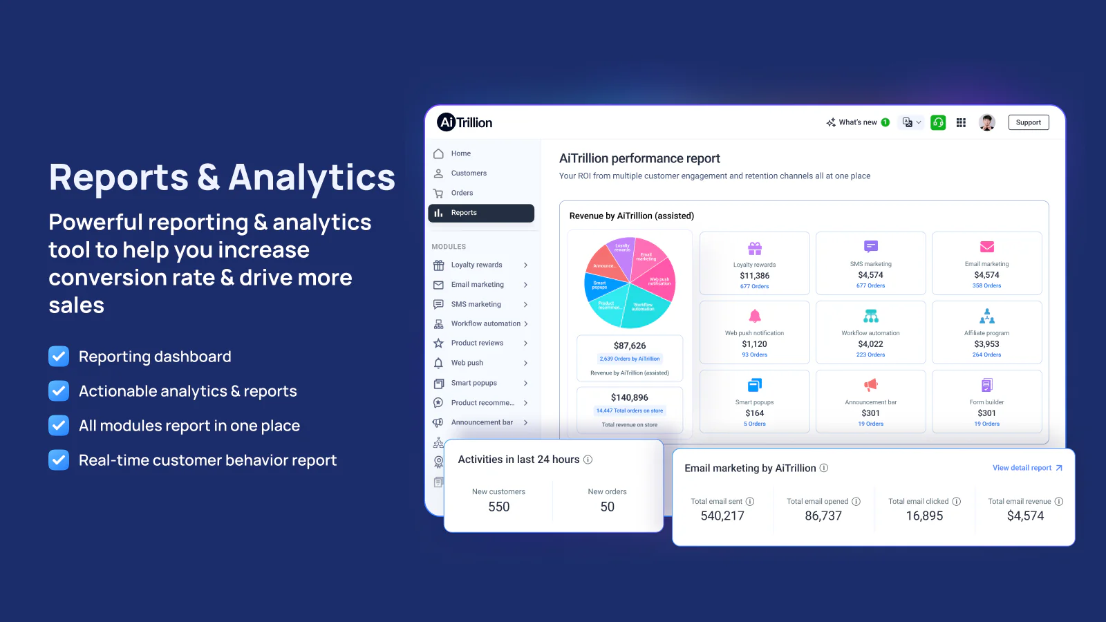 Reports & analytics for your store growth