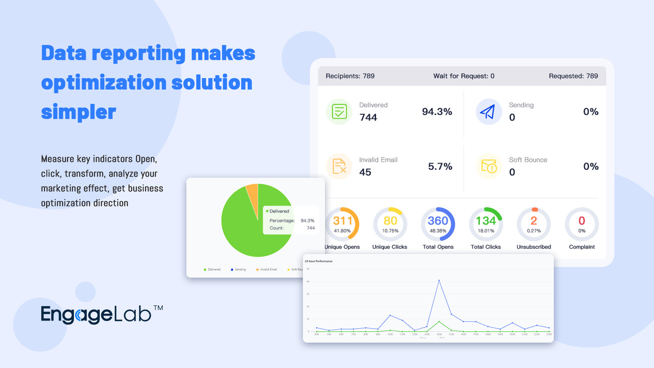 Data rapportage maakt optimalisatieoplossing eenvoudiger