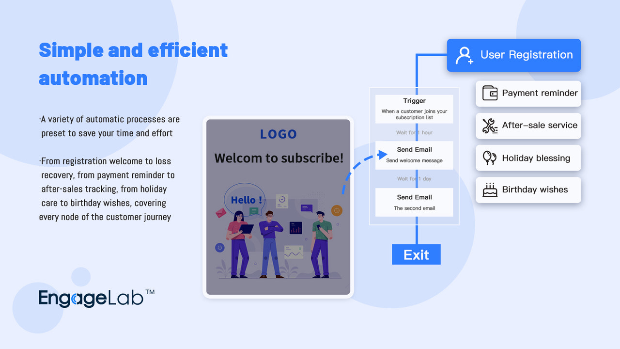 Simple and efficient automation