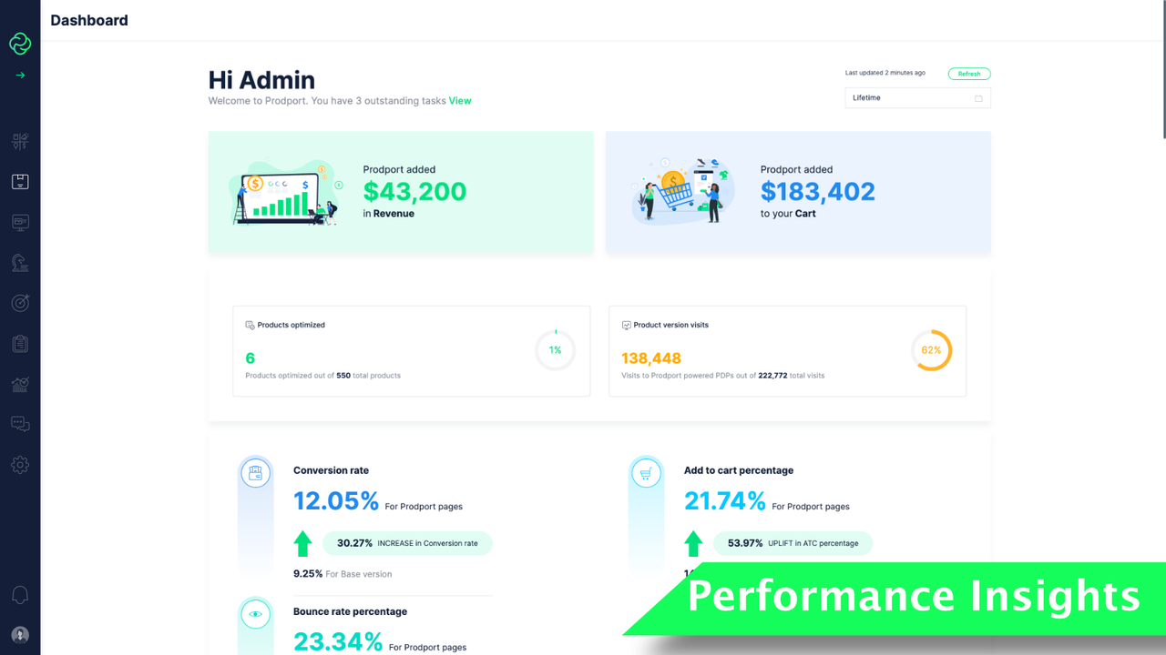 Product Catalogue Performance Insights