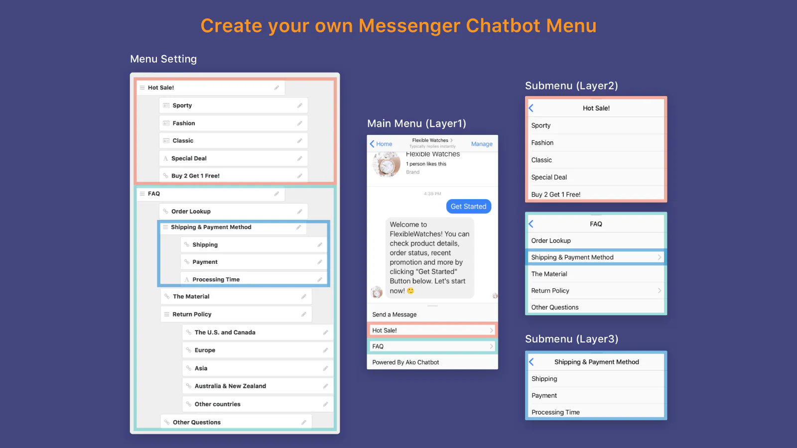 De structuur van het Messenger chatbot menu