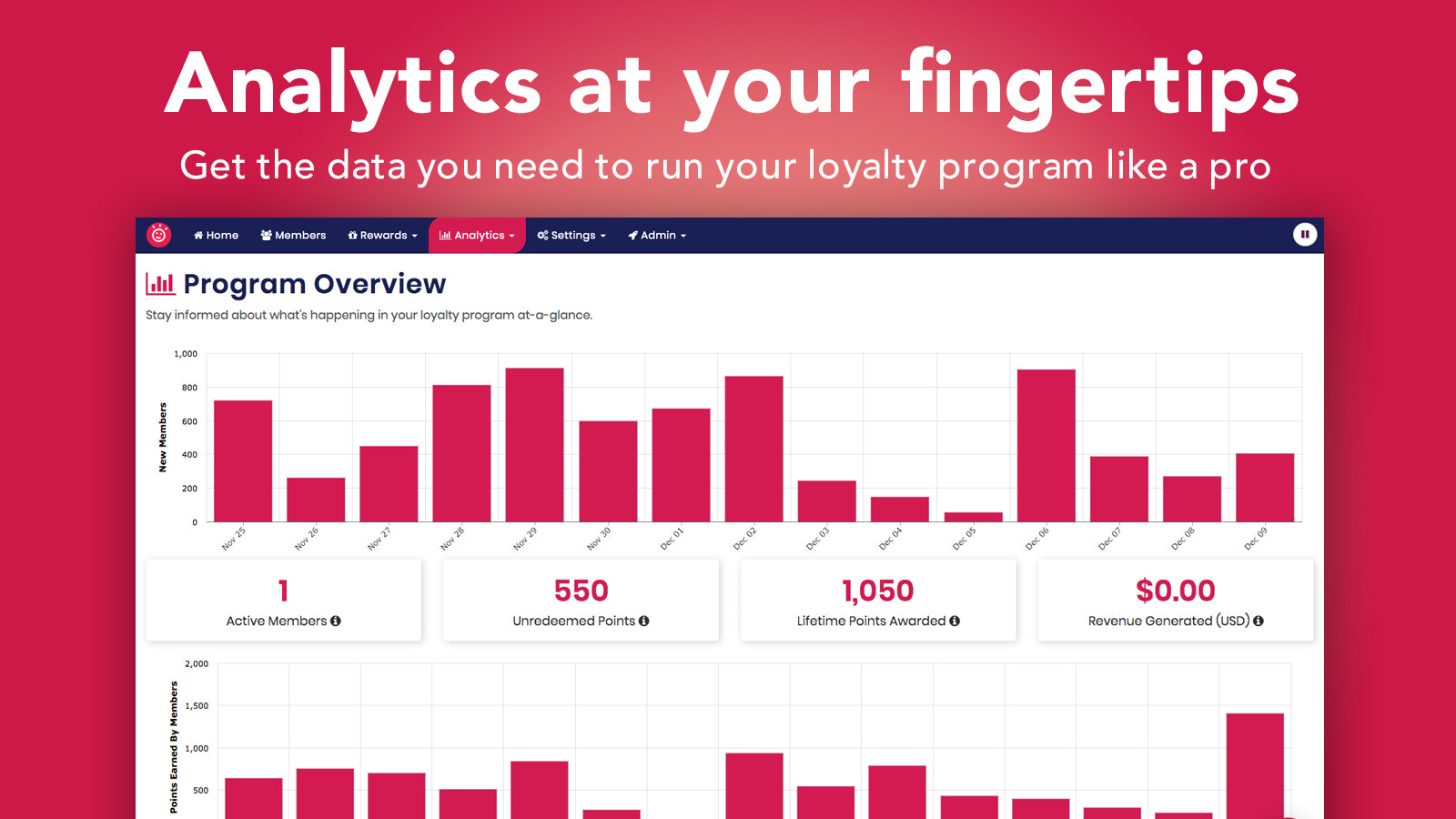 Analytics at your fingertips