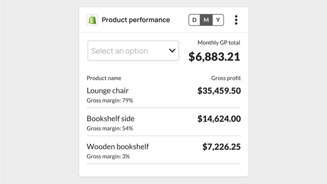 Product Performance