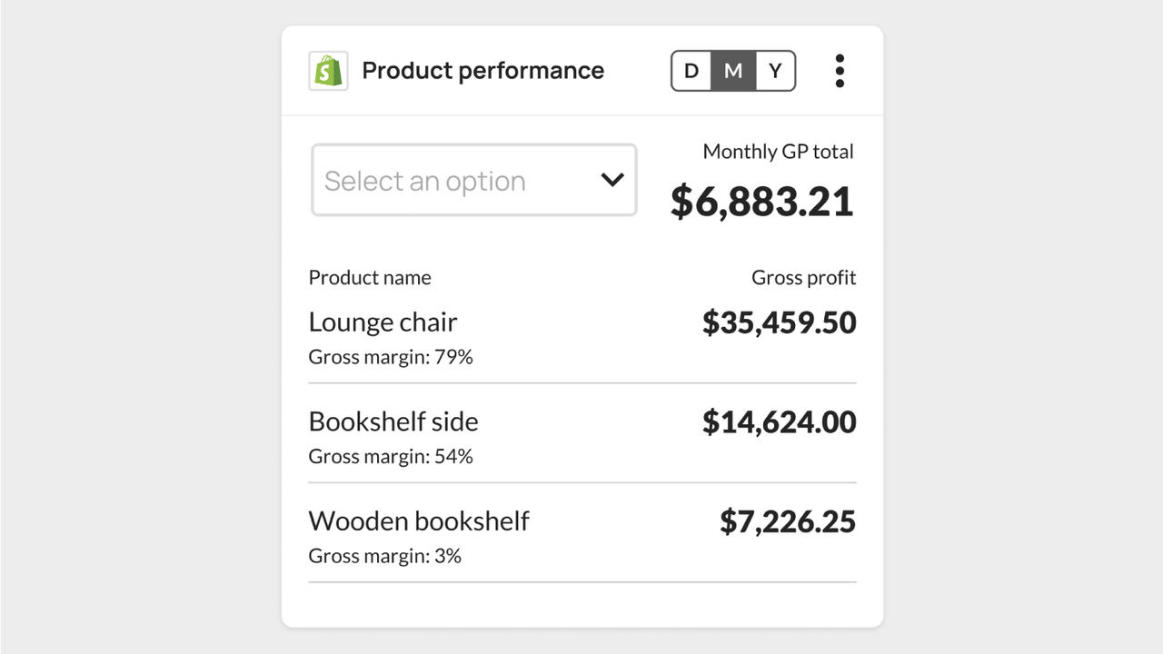 Product Performance