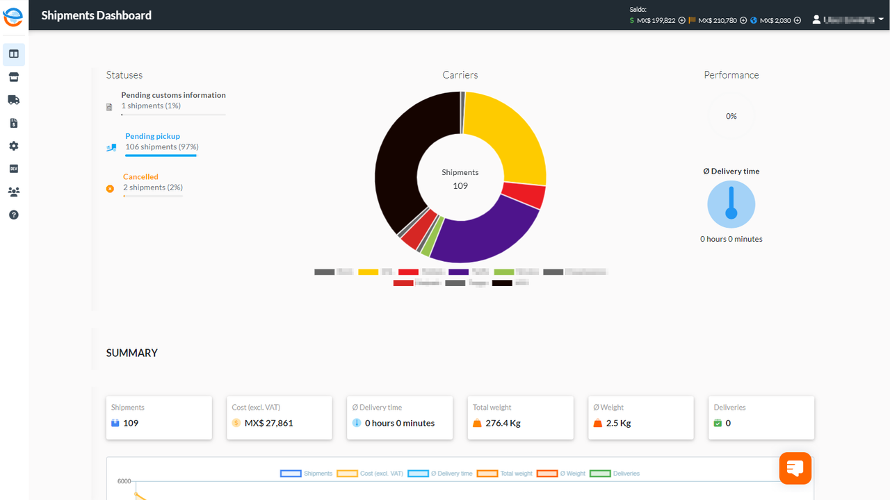 Tableau de bord d'expédition avec performance du transporteur et reporting