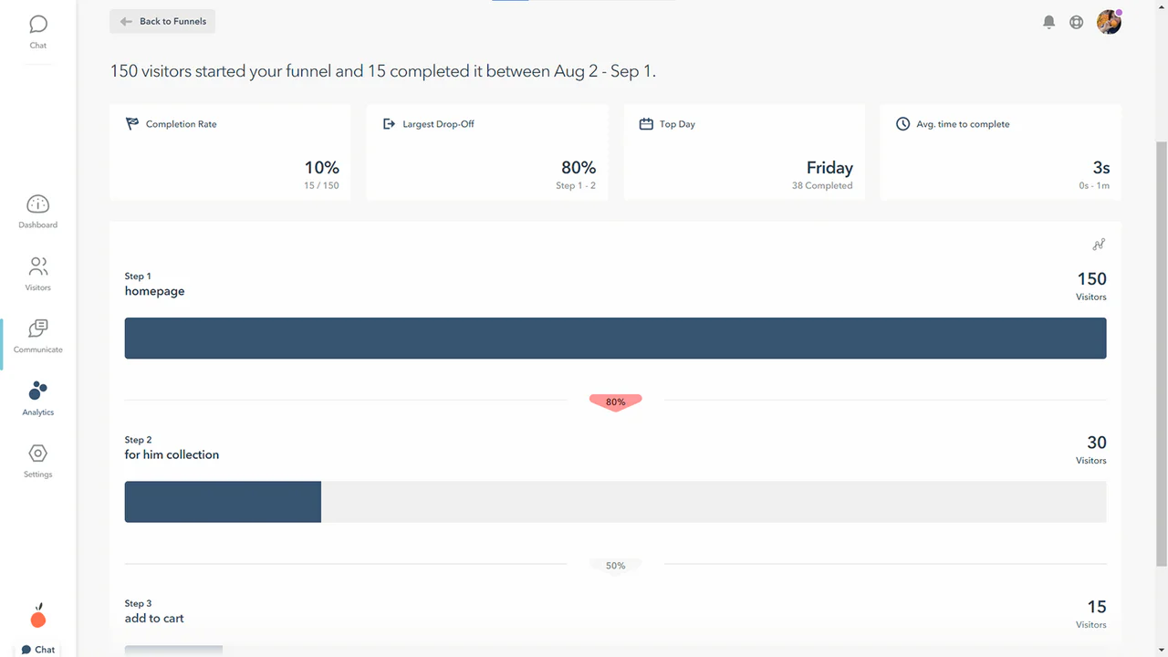 See where people abandon their journey on your website 