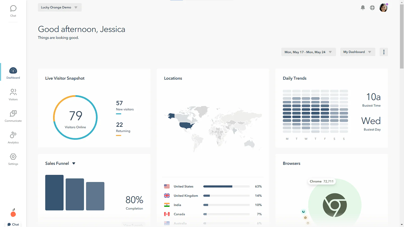 Organize key metrics and high-level trends that matter most 