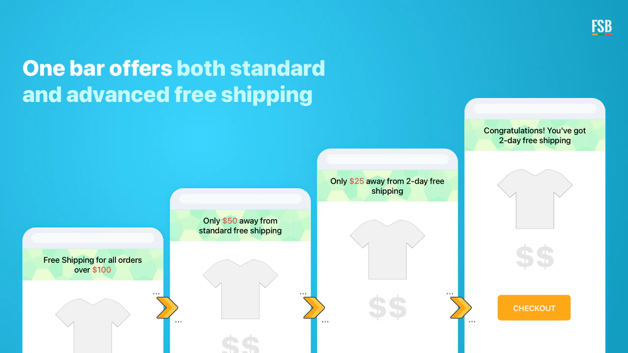 Shopify App, Free Shipping Bar von Hextom, kostenloses Versandangebot