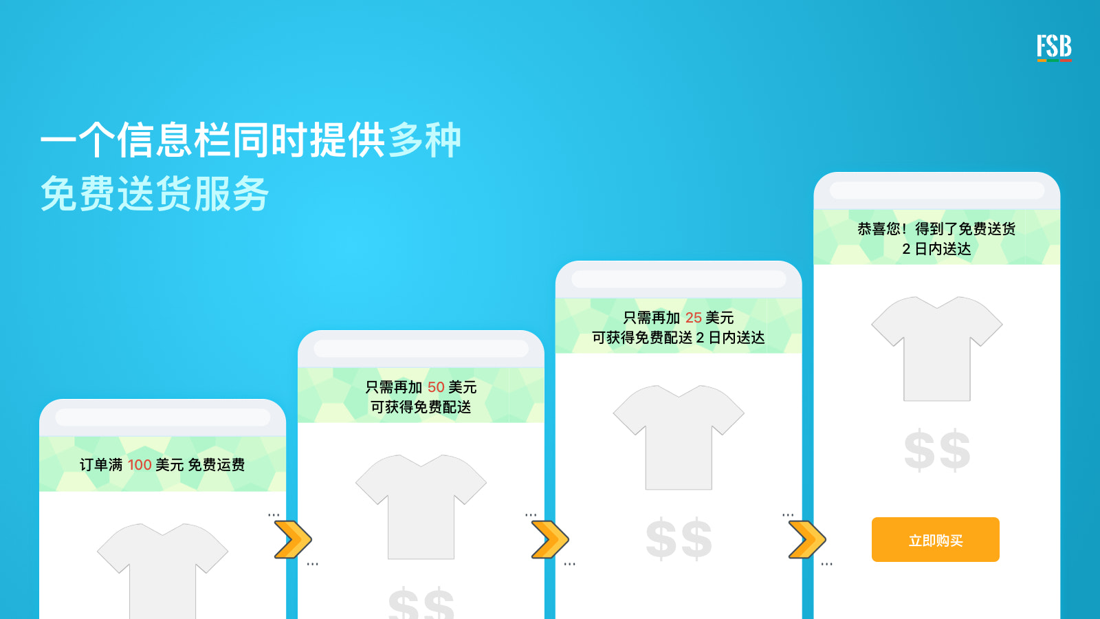 Free Shipping Bar - Hextom Shopify App 免费配送 包邮 销售