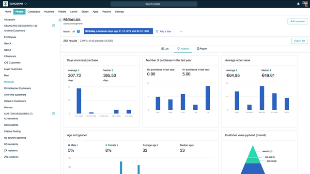 Insights em tempo real da comunidade e segmentos