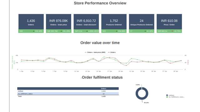 Aperçu de ReportGarden Shopify