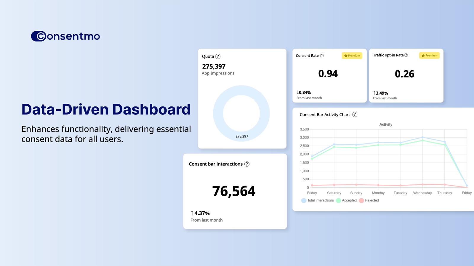 Panel actualizado para entregar datos esenciales de consentimiento