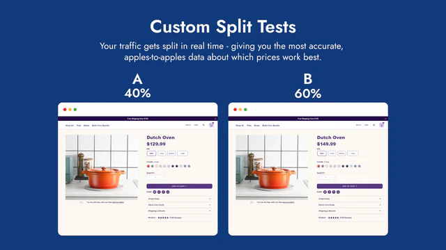 Tilpassede Split Tests