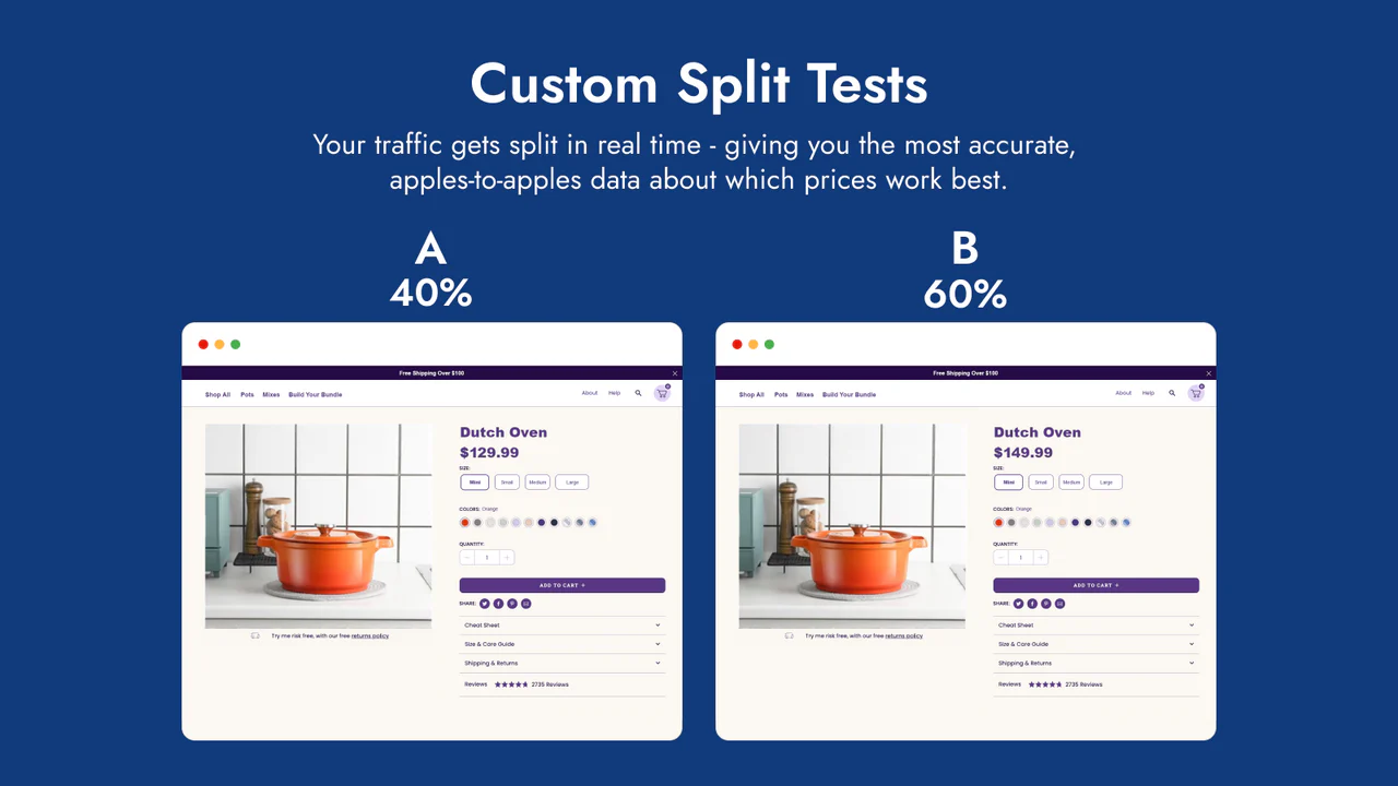 Anpassade Split-tester