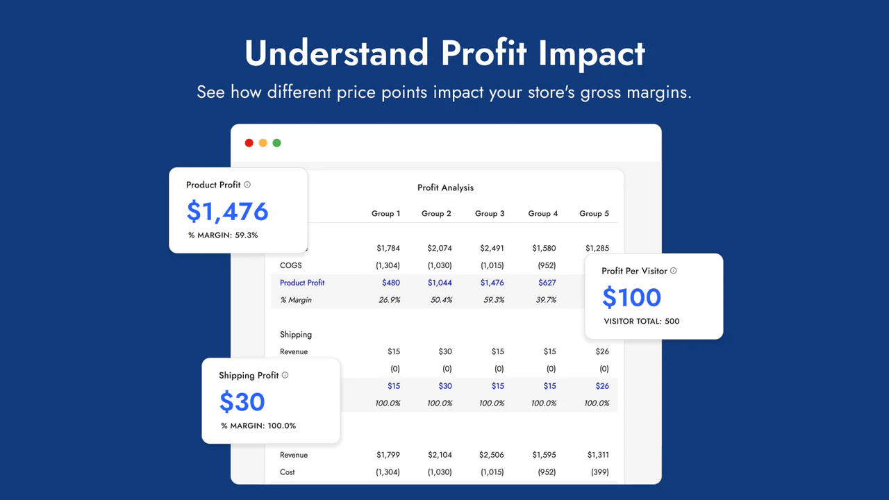 Profit Impact verstehen