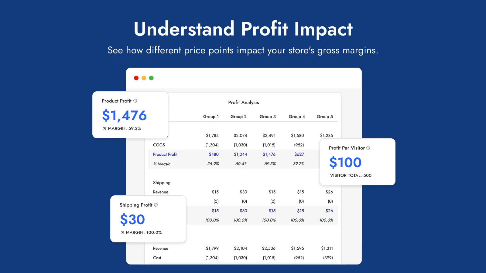 Comprenez l'impact sur les profits