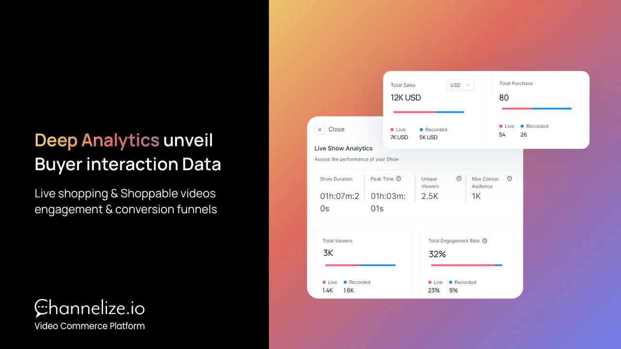 Begrijp uw shoppers via Live Winkelen Show Analytics