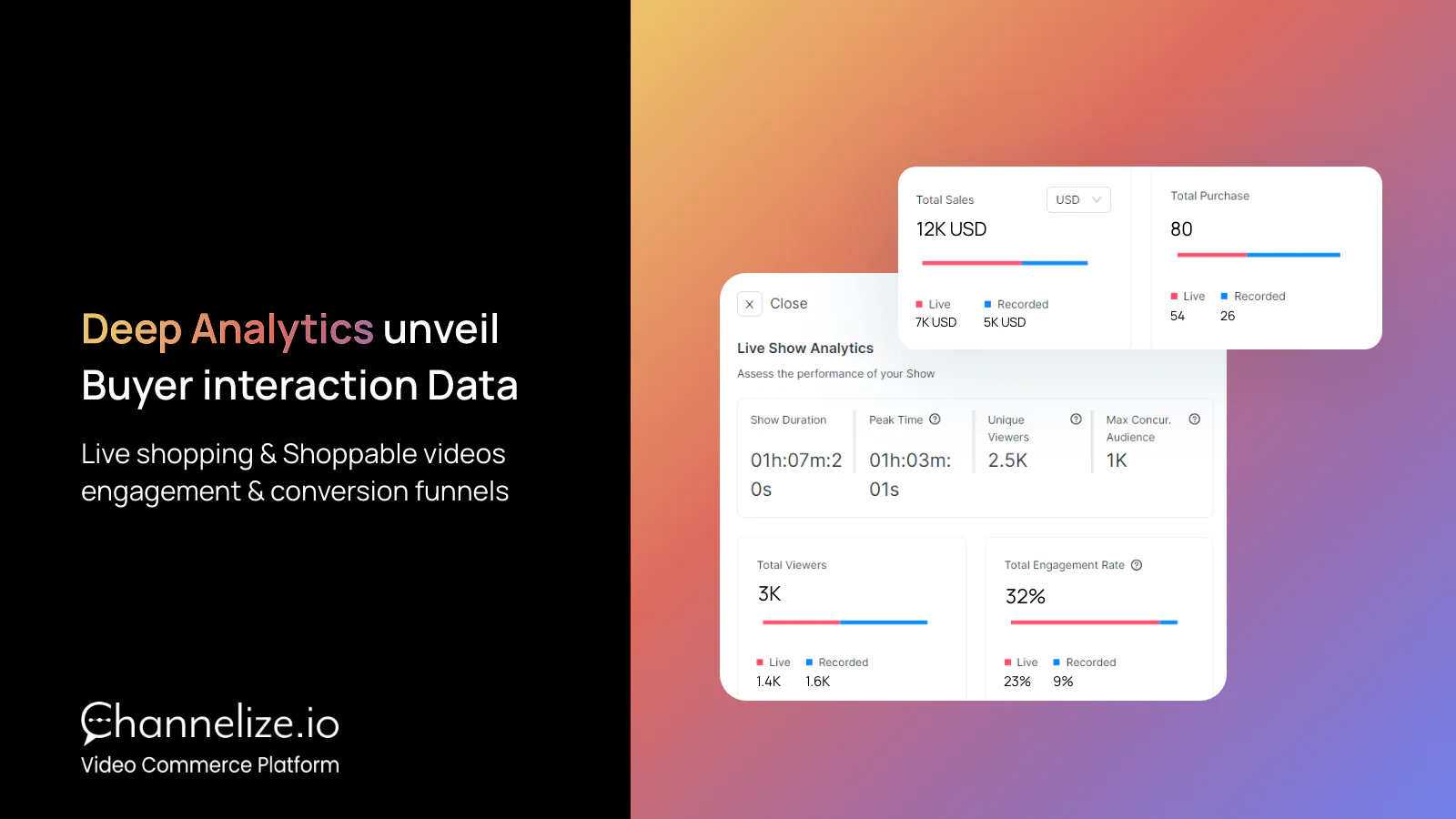 Comprenez vos acheteurs via les analyses des émissions de shopping en direct