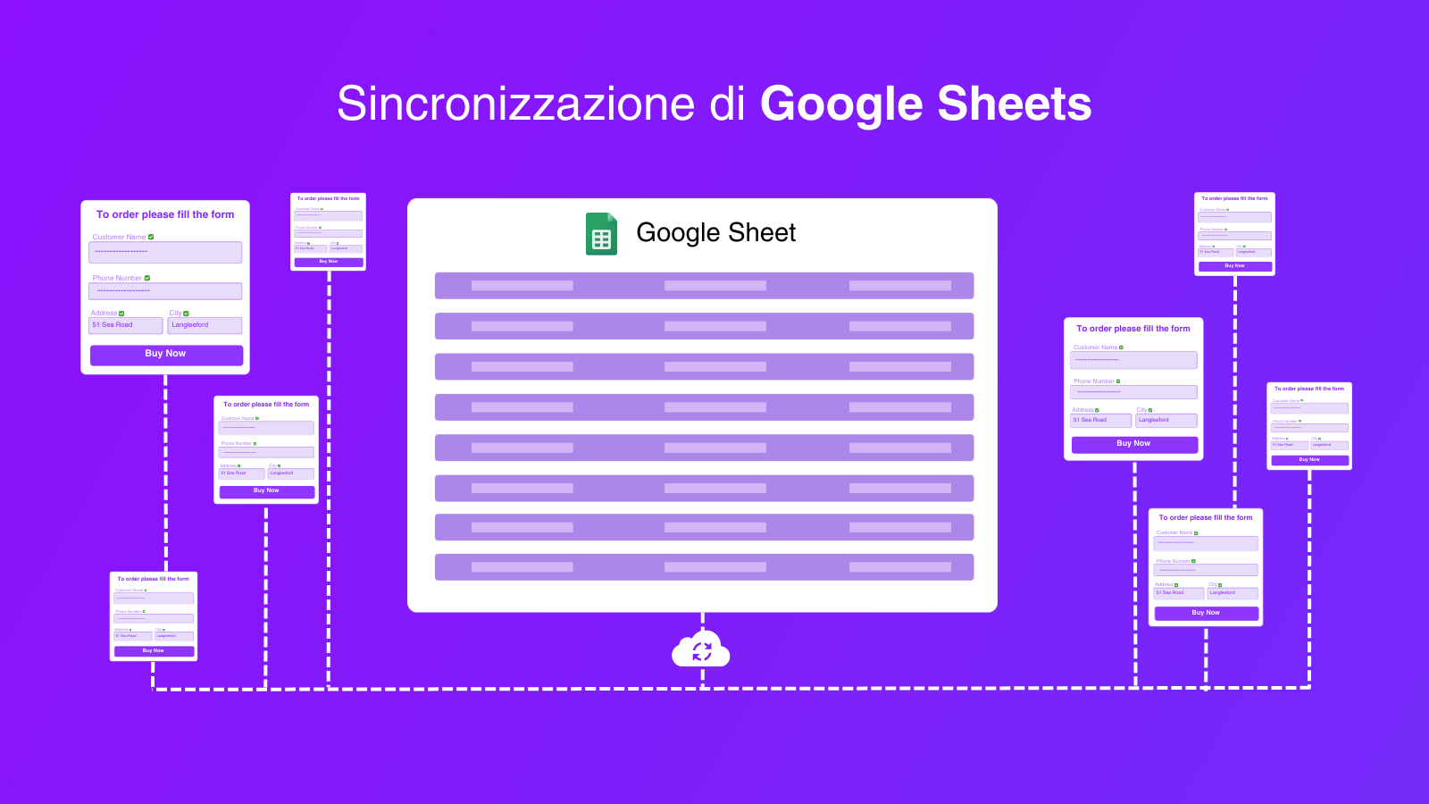 Non perdere mai i tuoi lead e dai loro una seconda possibilità