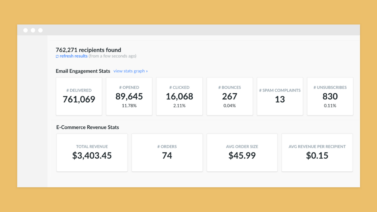 hive.co's email revenue reporting