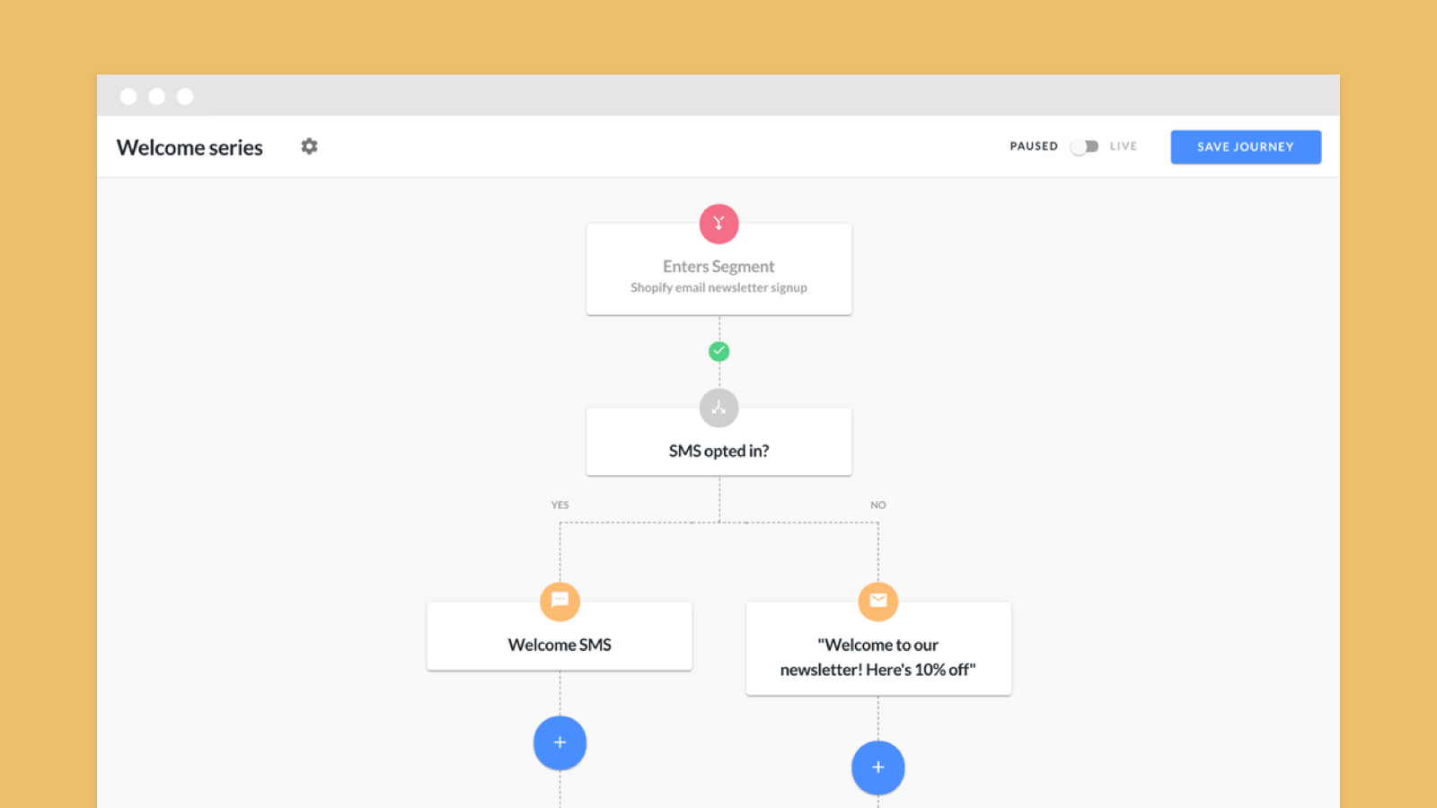 hive.co's avancerede e-mail og SMS automatiseringer