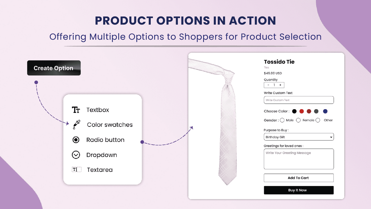 Opções de Produtos em Ação