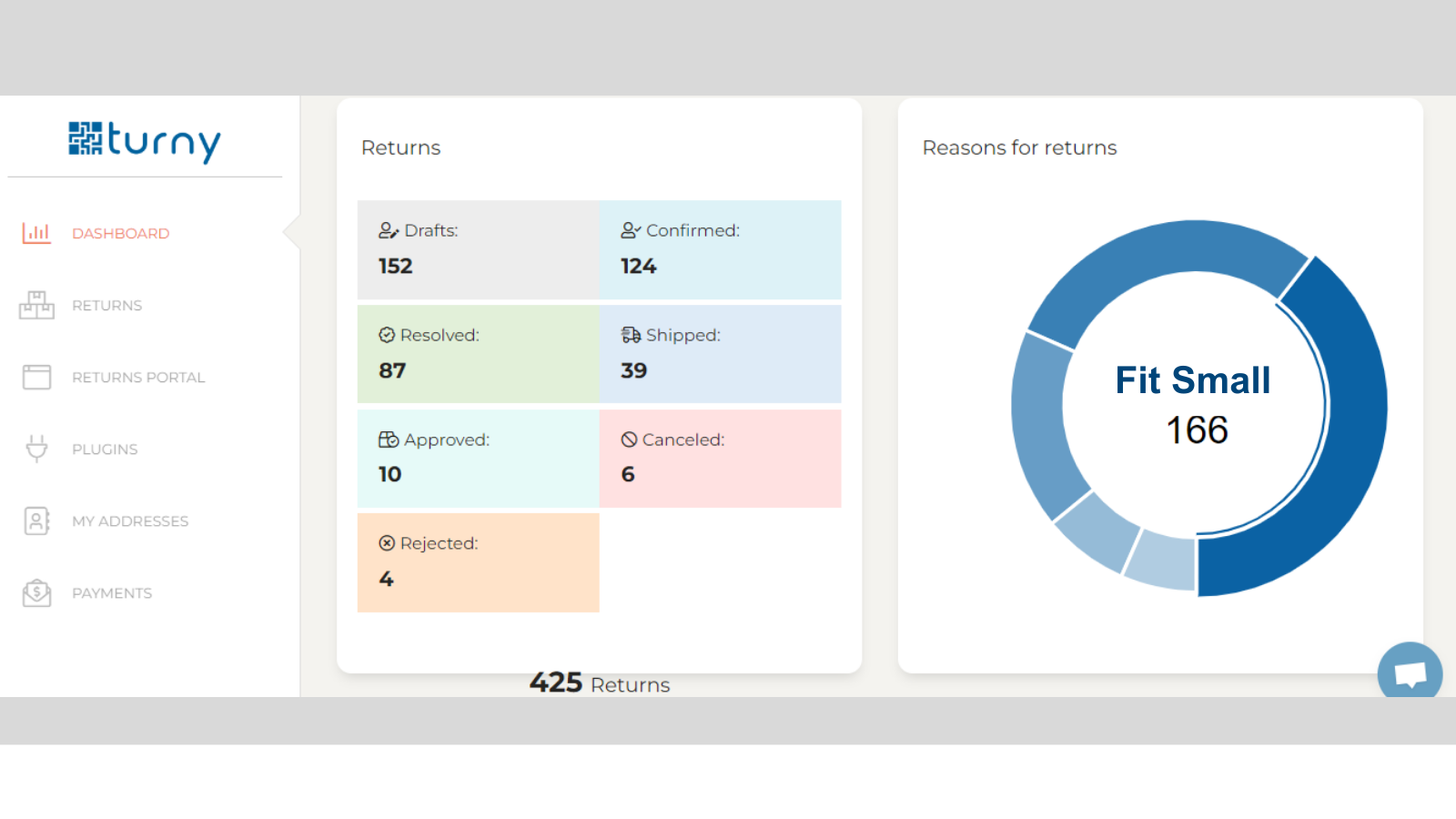 Some of the metrics you can view in the dashboard