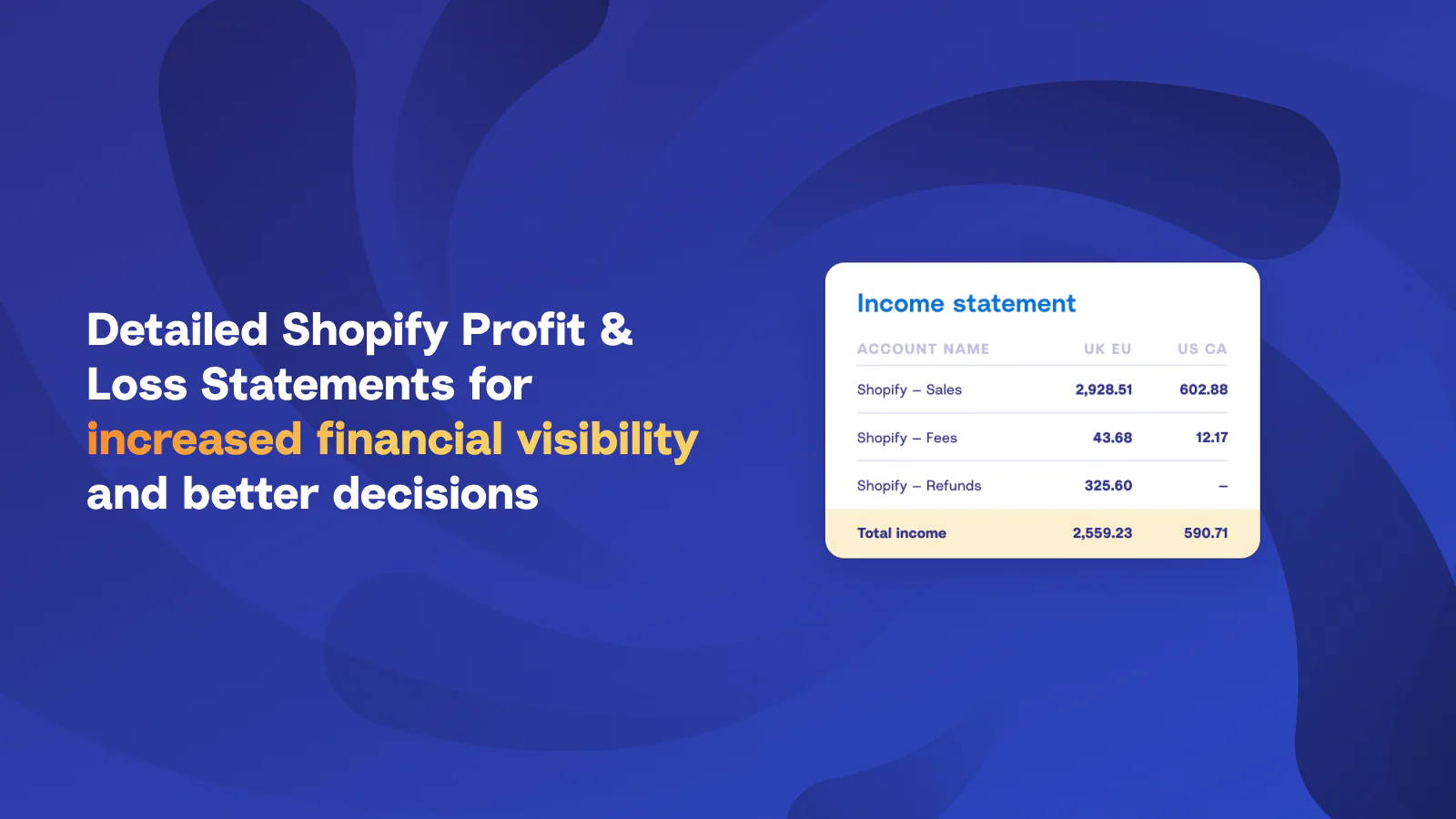 Augmente le détail de votre état de profit et perte Shopify