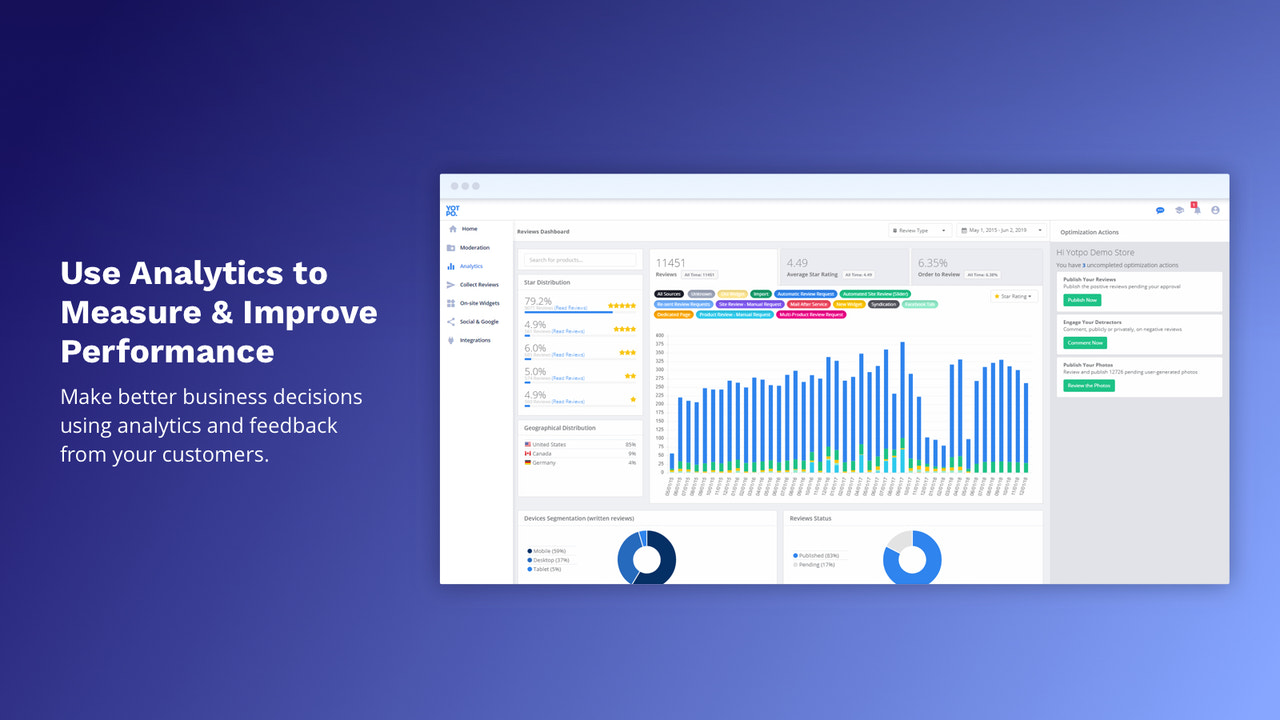 Measure & Improve