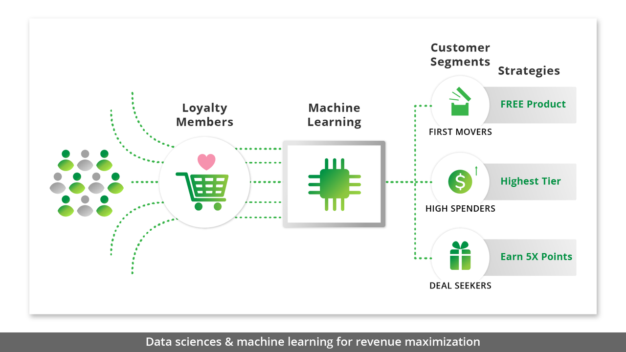 CIENCIAS DE DATOS Y APRENDIZAJE AUTOMÁTICO PARA LA MAXIMIZACIÓN DE INGRESOS