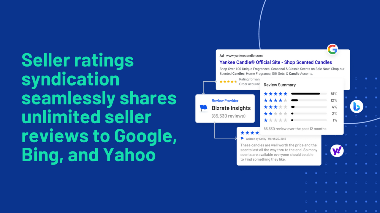 Seller ratings are syndicated to Google, Bing, and Yahoo
