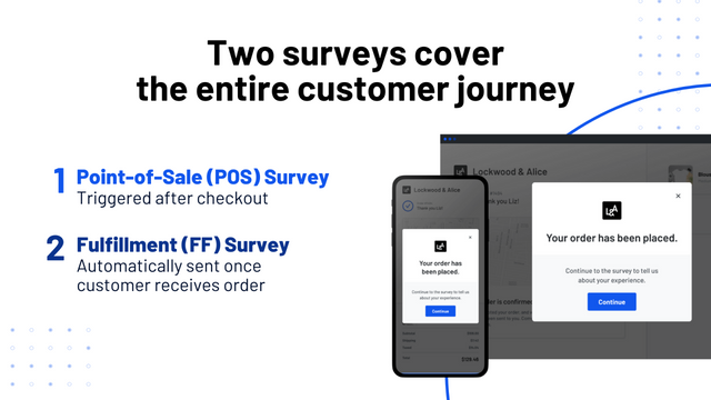 Two surveys cover the entire customer journey; POS and FF