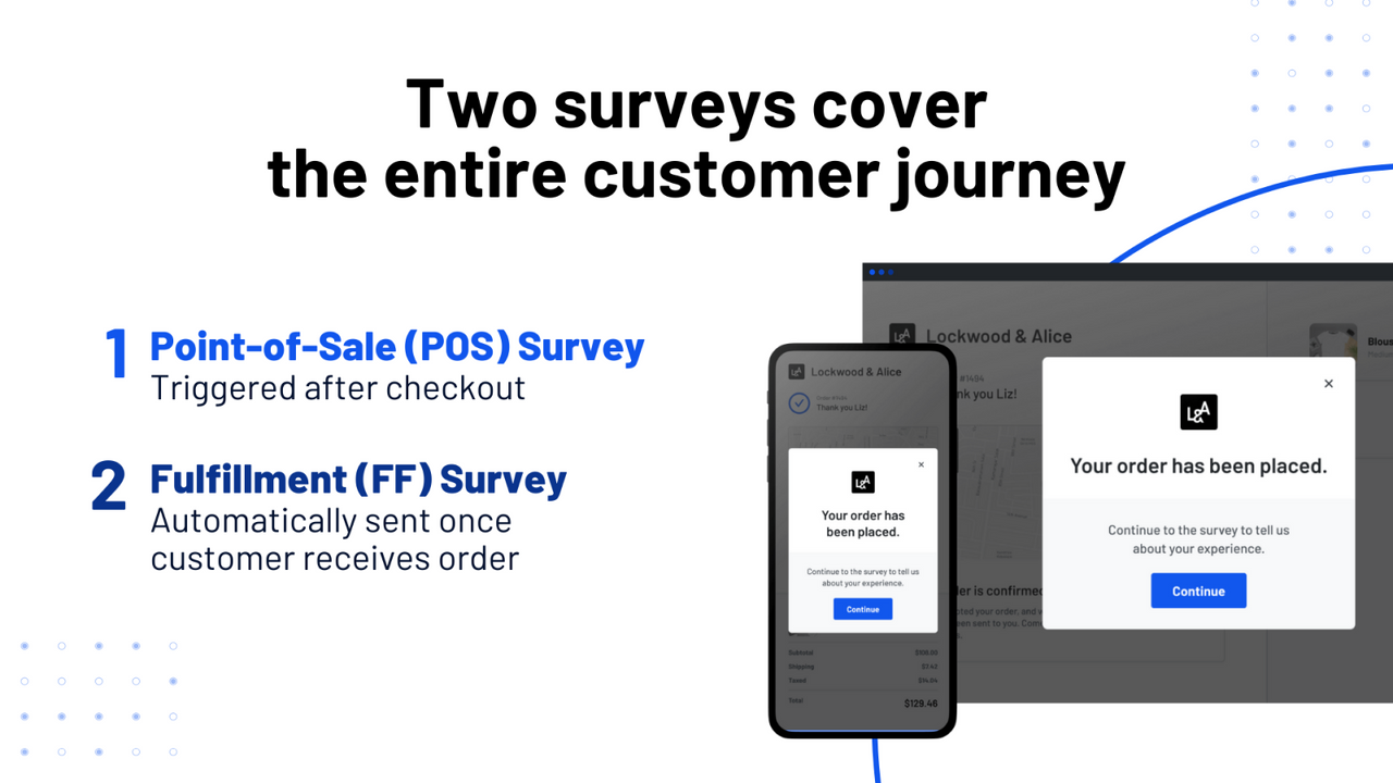 Two surveys cover the entire customer journey; POS and FF