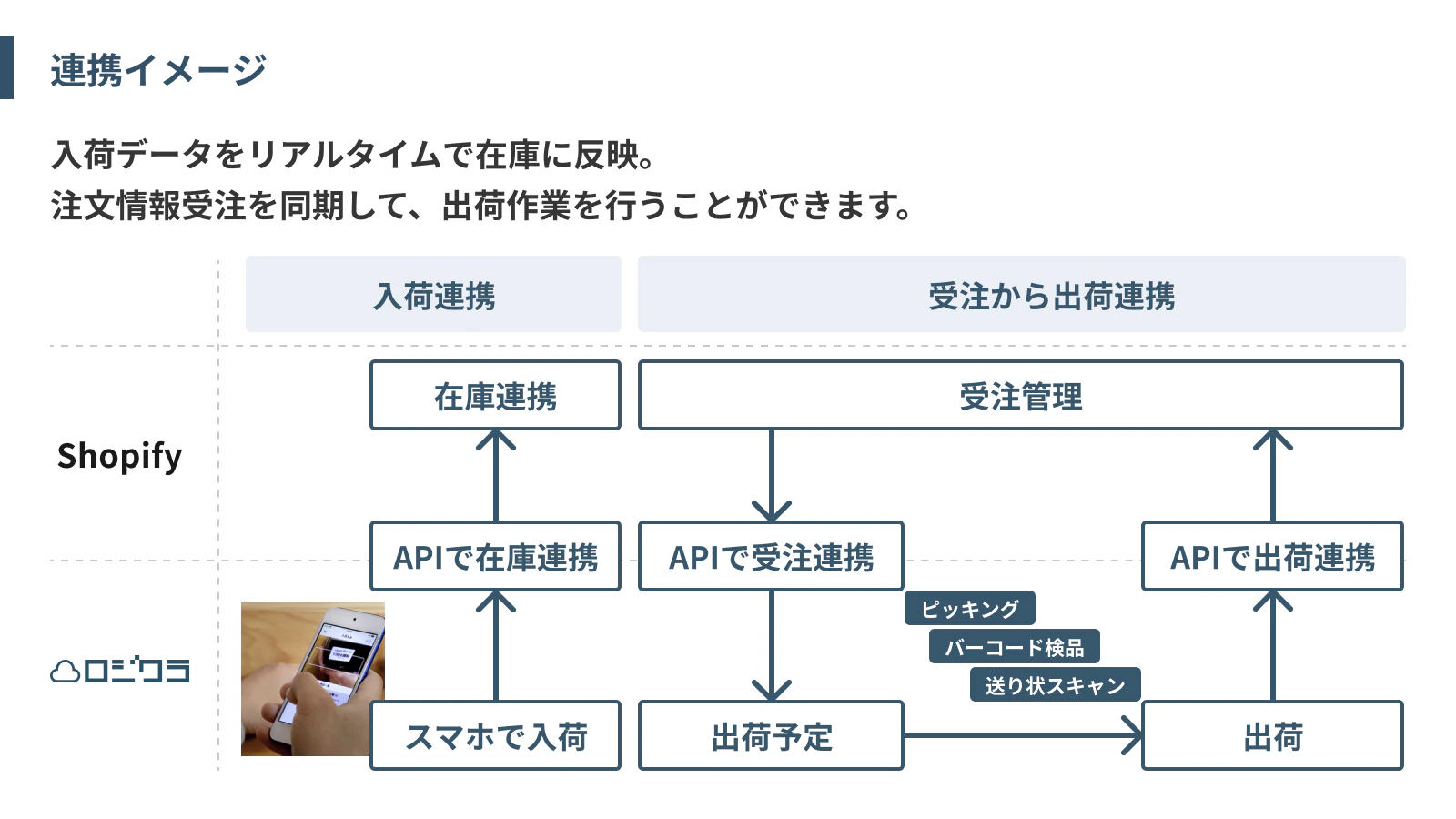 連携イメージ