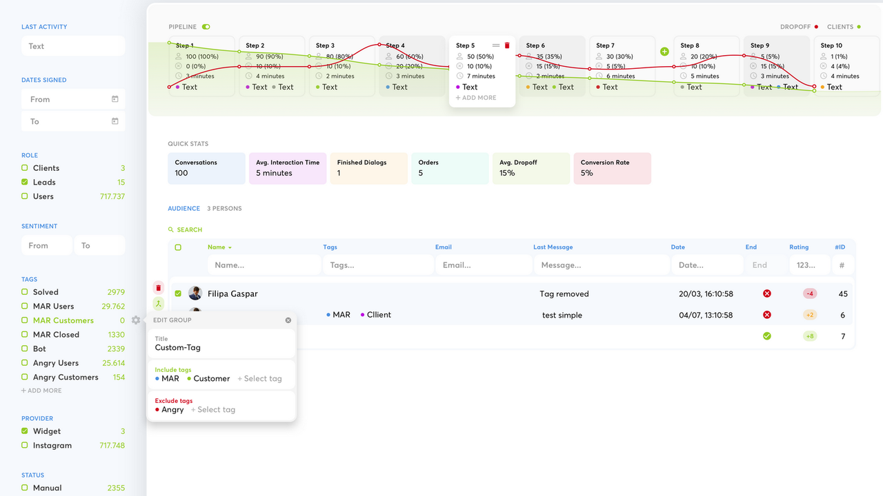 CRM y Pipeline