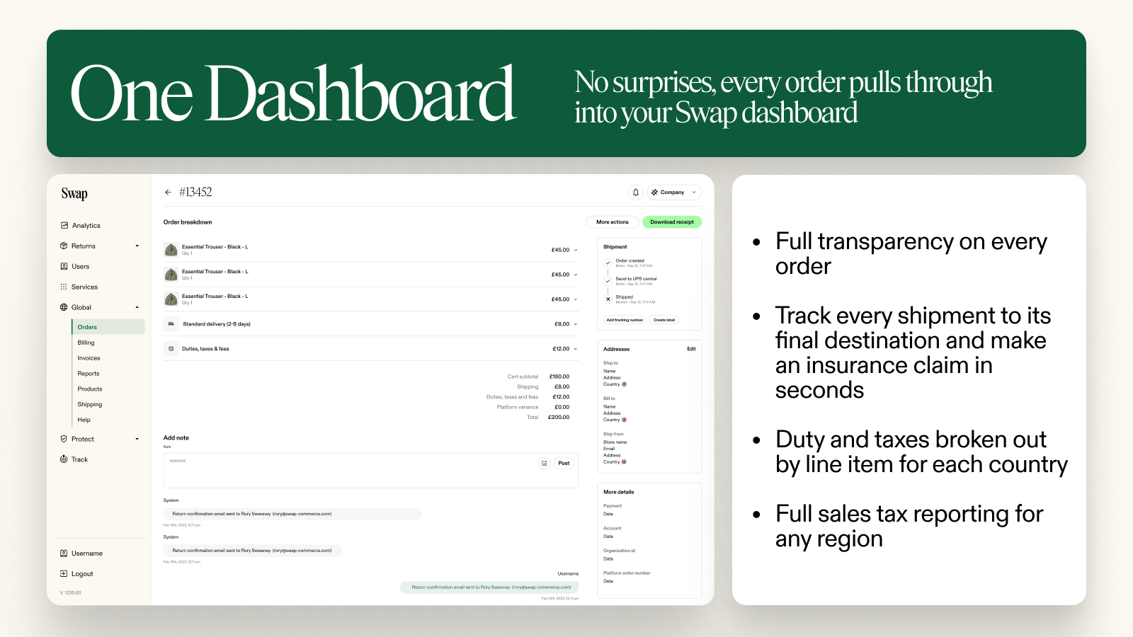 Eén Dashboard, Elke bestelling