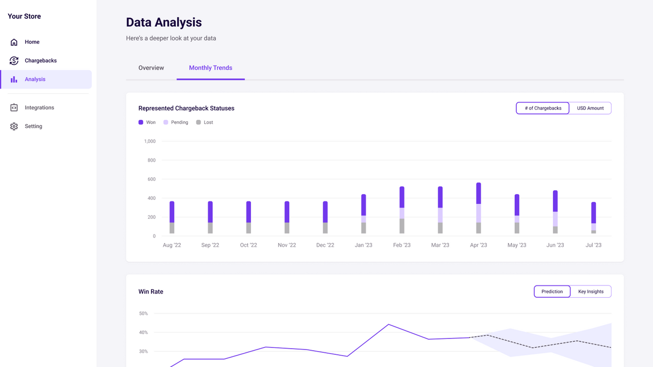 Dive deep into your monthly trends