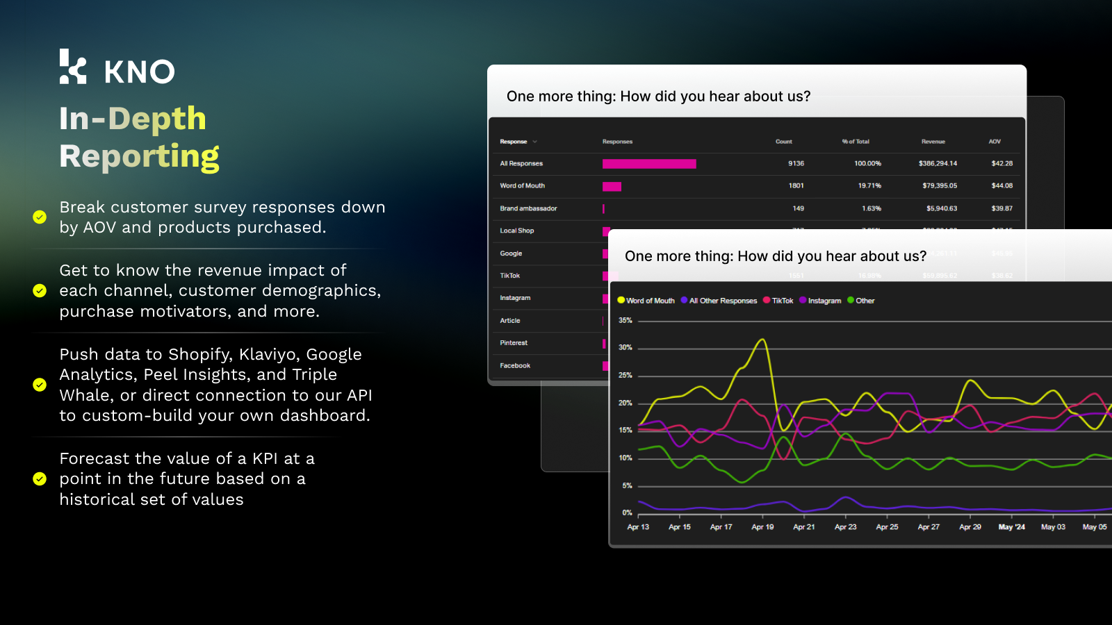 Push data to Shopify, Klaviyo, Google Analytics, and more.