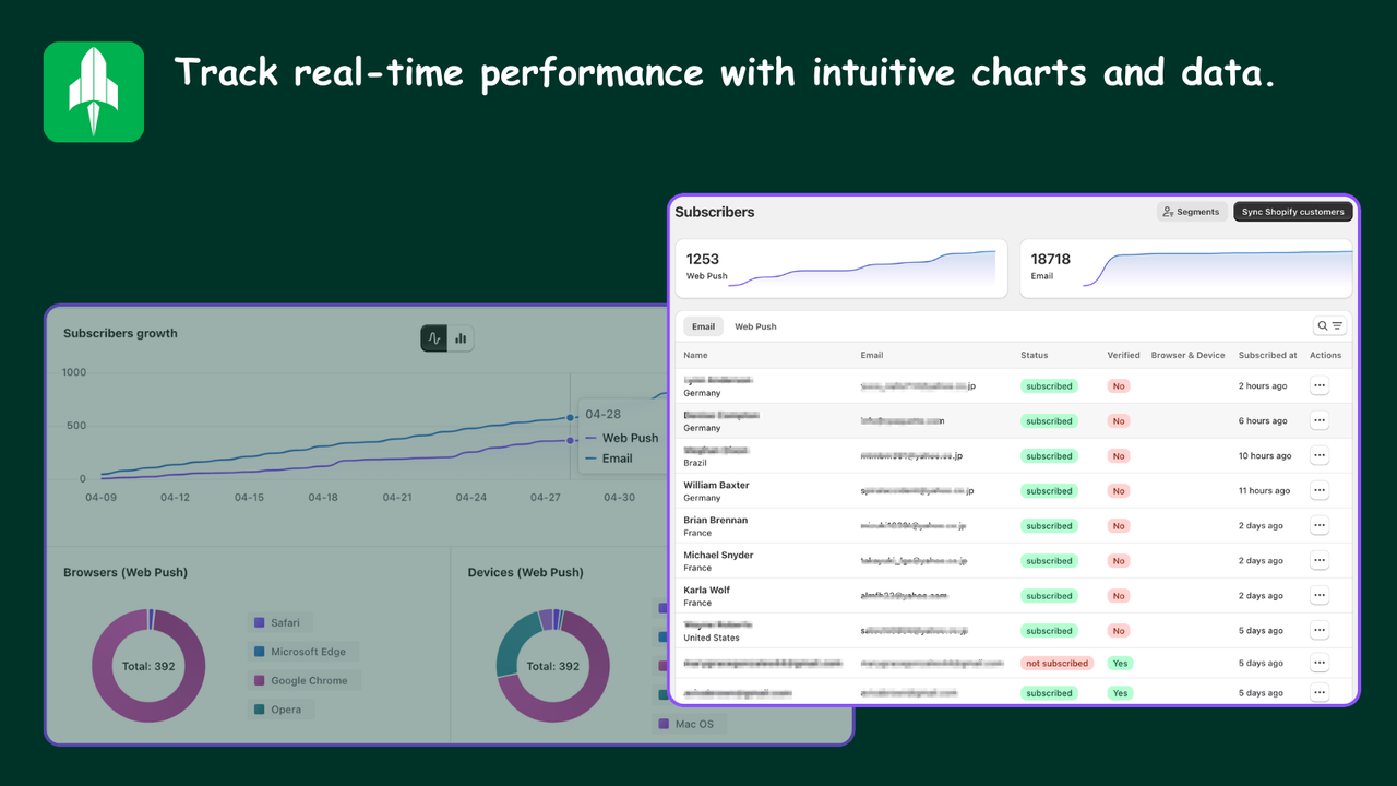 Spor realtidsydelse med intuitive diagrammer og data