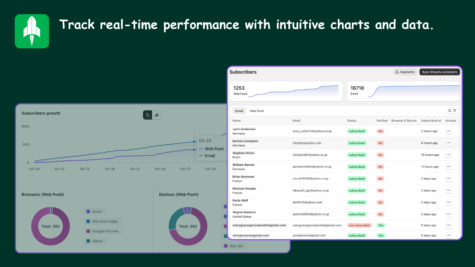 Acompanhe o desempenho em tempo real com gráficos e dados intuitivos
