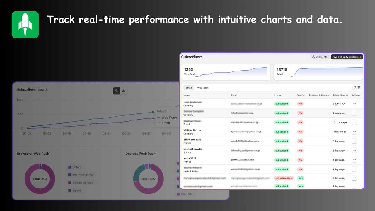 Track real-time performance with intuitive charts and data
