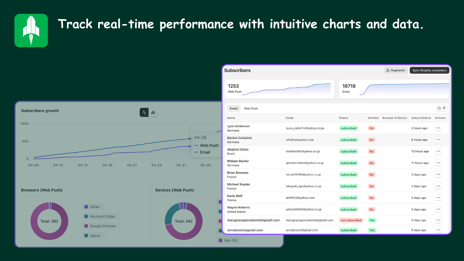 Track real-time performance with intuitive charts and data