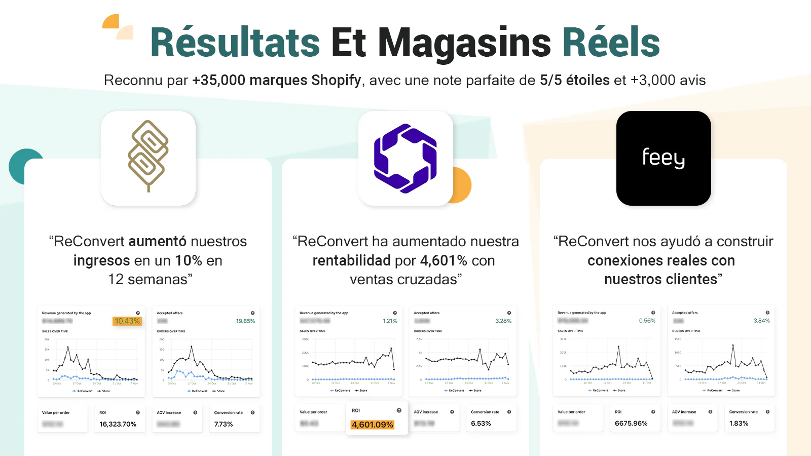 Commandes Re-Convert: hausse des taux de change et de rétention