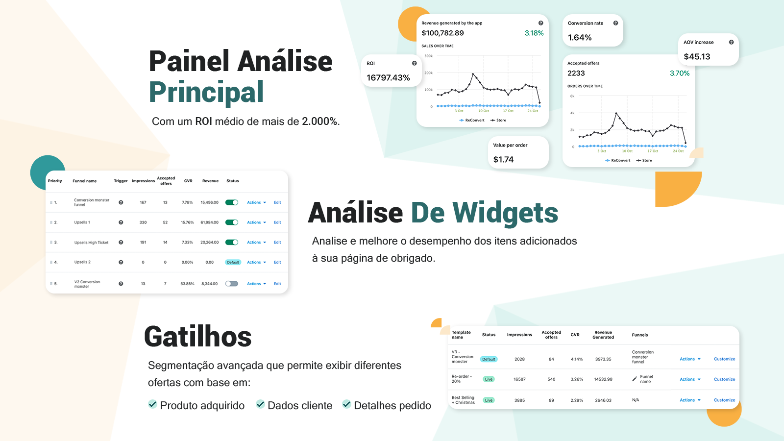 Pedidos ReConverte - aumentando as taxas de conversão e retenção